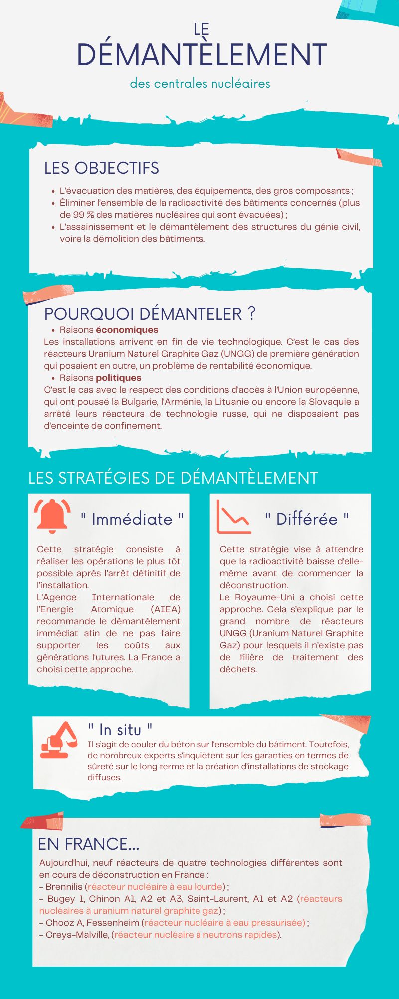 [Projet tuteuré - SFEN] - Le démantèlement des centrales nucléaires